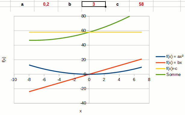 Animation polynôme du 2nd degré 2