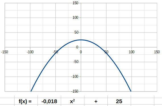 Animation fonction carré