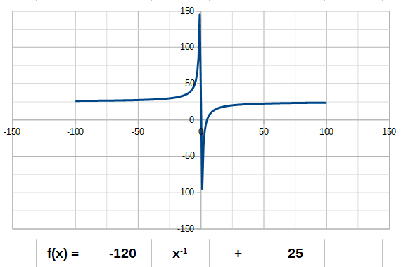 Animation fonction inverse