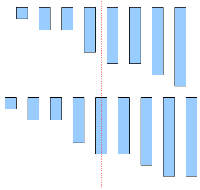Défintion de la moyenne