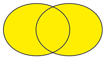 Diagramme de Venn