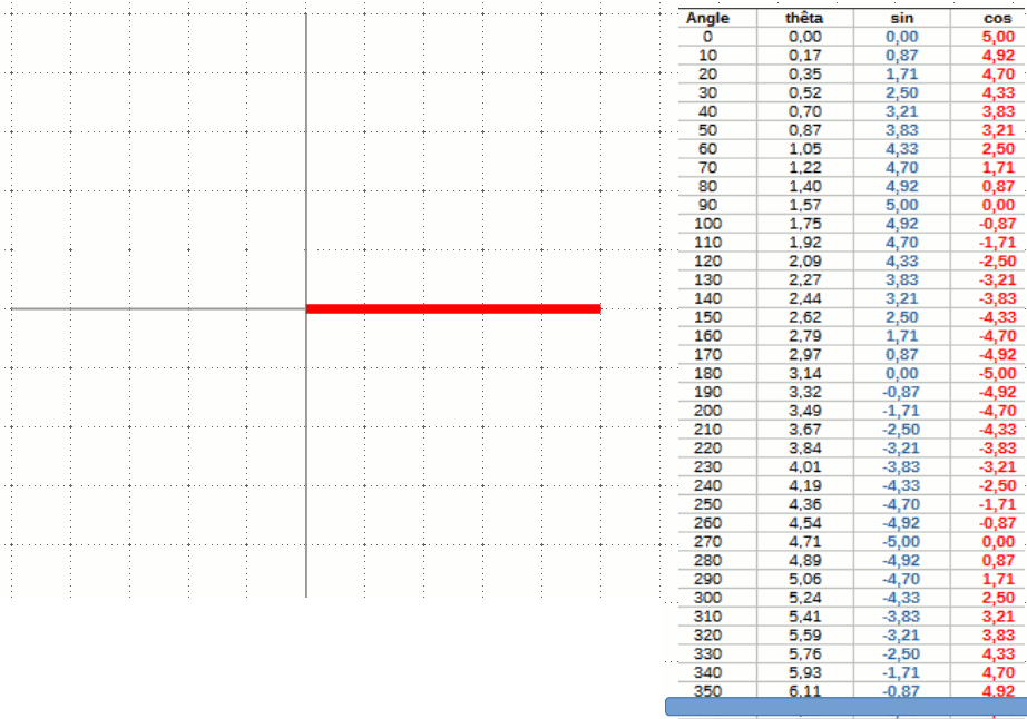 Animation sinus et cosinus