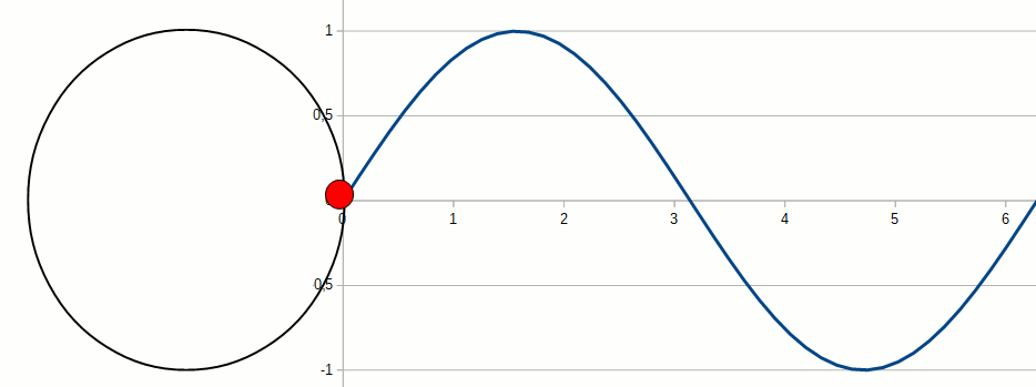 Cercle et fonction sinus