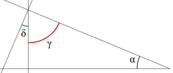 Exemple angles