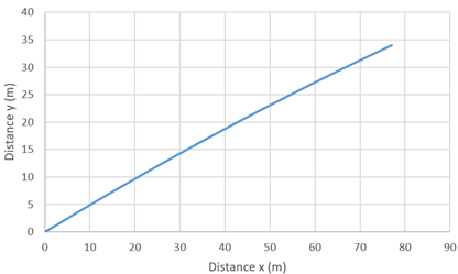 Une image contenant texte, ligne, Trac�, diagramme

Description g�n�r�e automatiquement