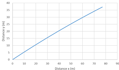 Une image contenant texte, ligne, Trac�, diagramme

Description g�n�r�e automatiquement