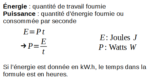 Relation énergie et puissance.
