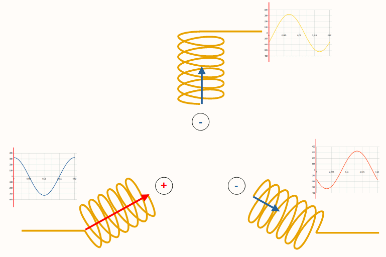 Animation machine asynchrone