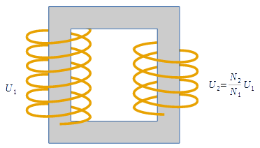 Transformateur avec cœur de fer