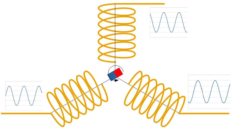 Production d'un courant alternatif triphasé