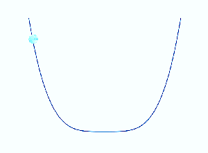 Ball in a well Graphique temps / vitesse
