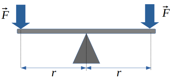 Masses en équilibre