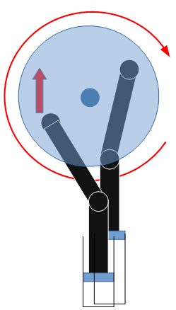Fonctionnement d'un volant moteur