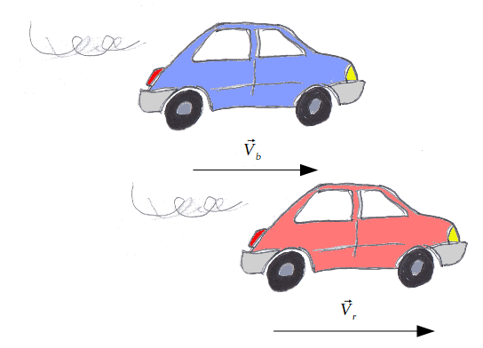 Voitures roulant dans la même direction