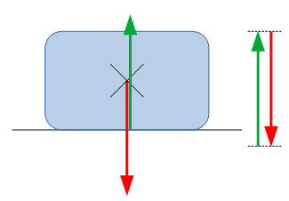 Force normale due à une masse