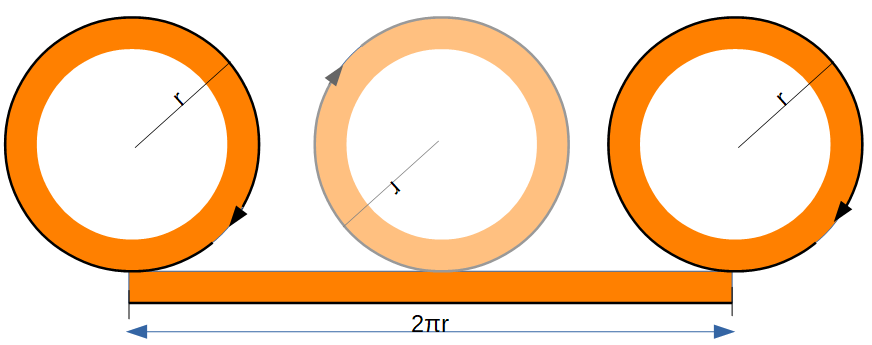 Illustration vitesse linéaire / angulaire