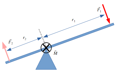 Moment (illustration)