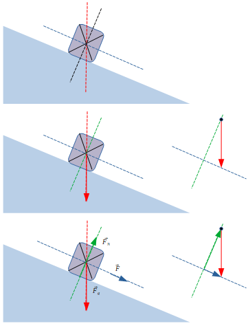 Masse glissant sur une pente