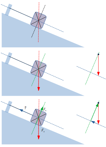 Masse sur une pente retenue par une corde
