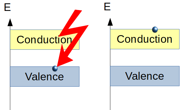 Transition valence / conduction