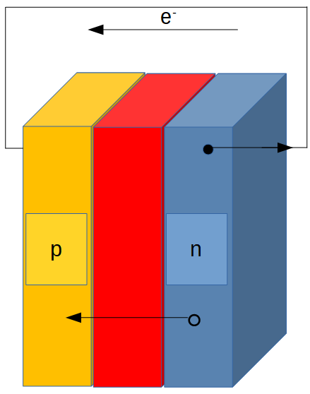 Cellule photovoltaïque