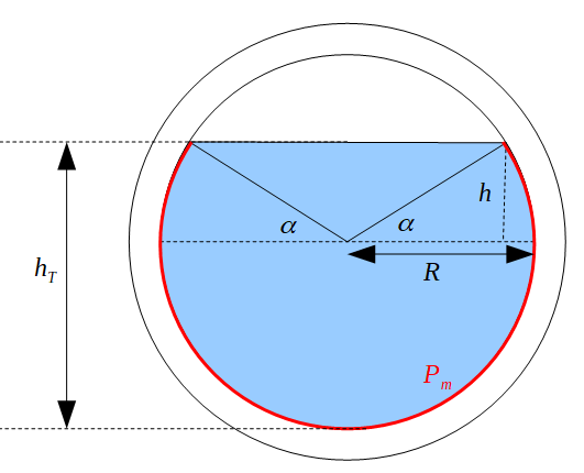 Illustration périmètre mouillé