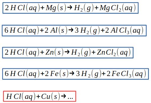 Réactions métal - acide