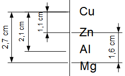Différence de potentiel