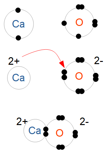 Composé ionique