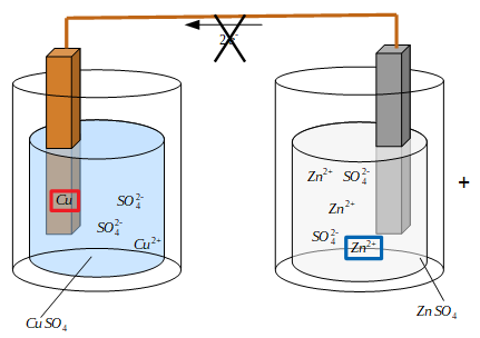 Pile de Danielle non-fonctionnelle
