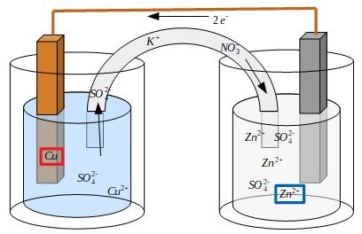 Pile de Daniell avec pont salin