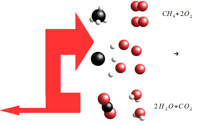 Réaction en chaîne